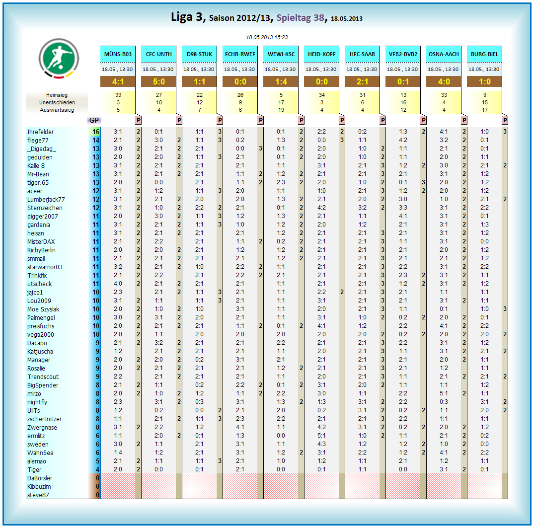 liga3_tageswertung_-_38.png