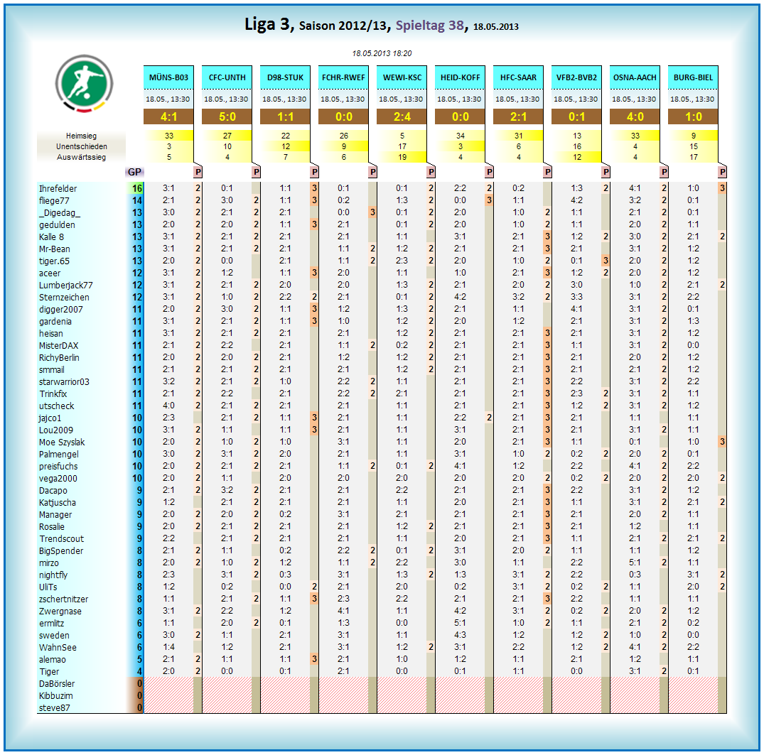 liga3_tageswertung_-_38.png