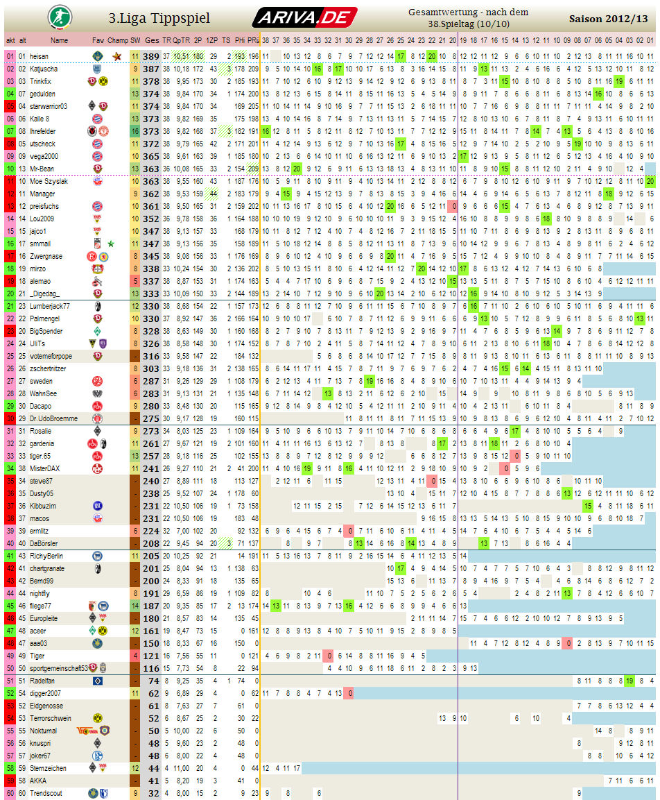 liga3_gesamtwertung_-_38.png