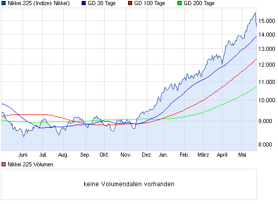 chart_year_nikkei225.png