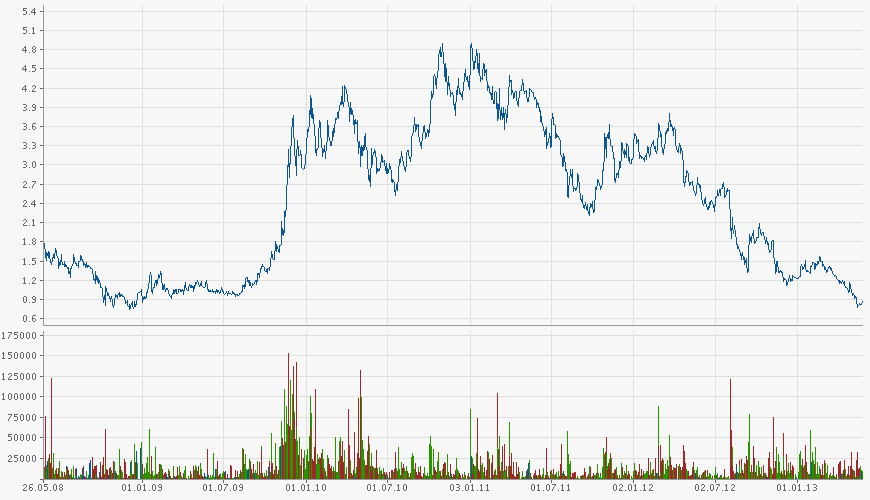 chartverbio.png