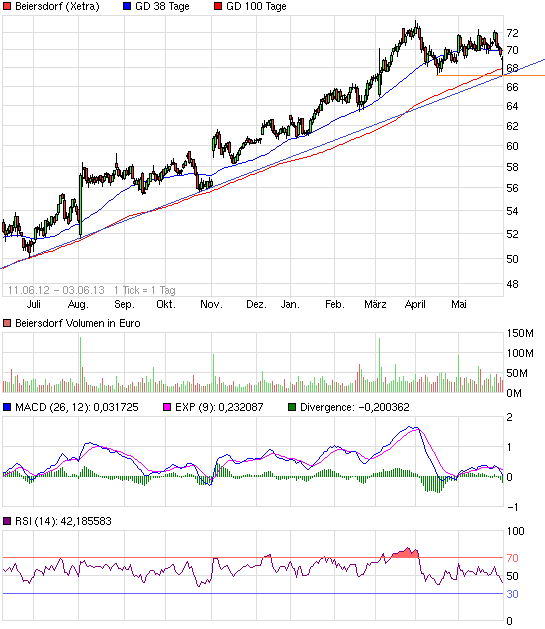 chart_free_beiersdorf.png