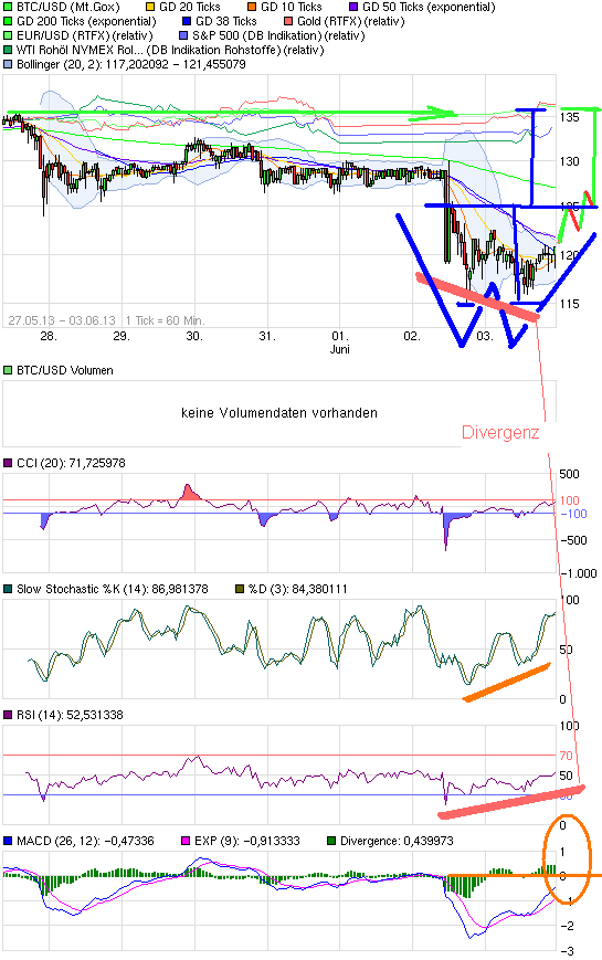 chart_week_btcusdbitcoinus-dollar.png