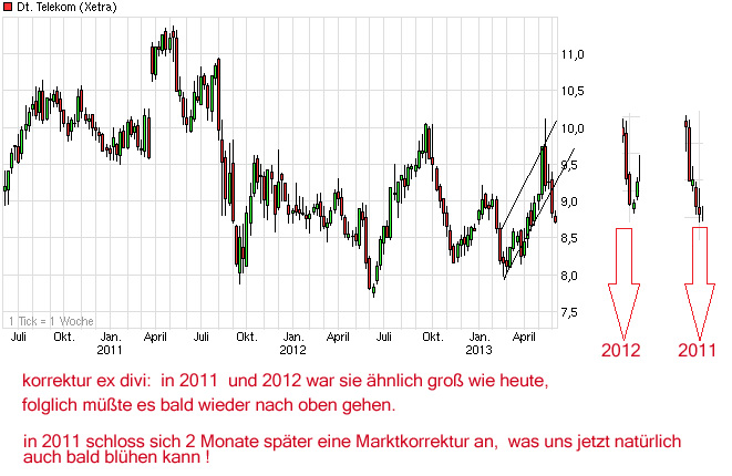 chart_3years_deutschetelekom_(2)_kopie.jpg