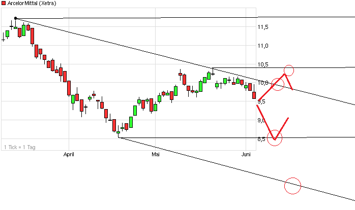 chart_quarter_arcelormittal_(2).png