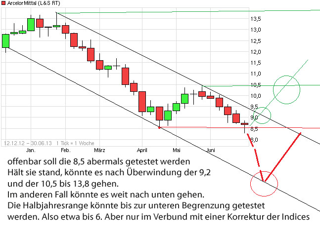 chart_free_arcelormittal.jpg