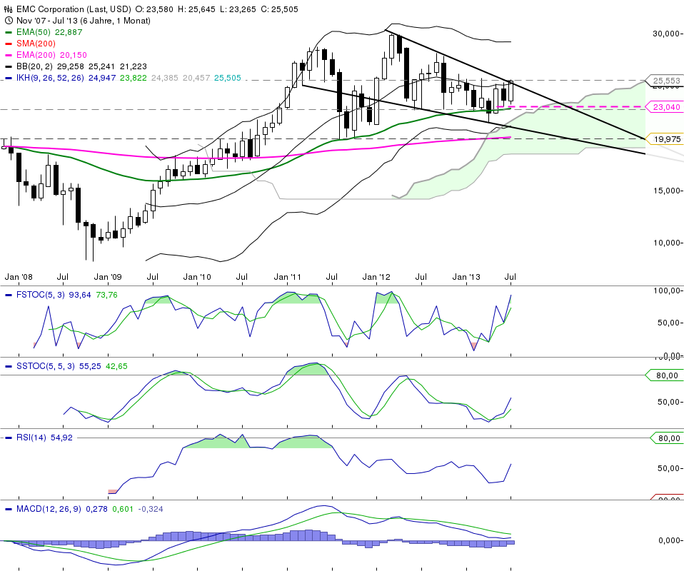 chart_20132007_191513.png