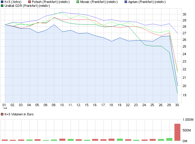 chart_month_ks.png