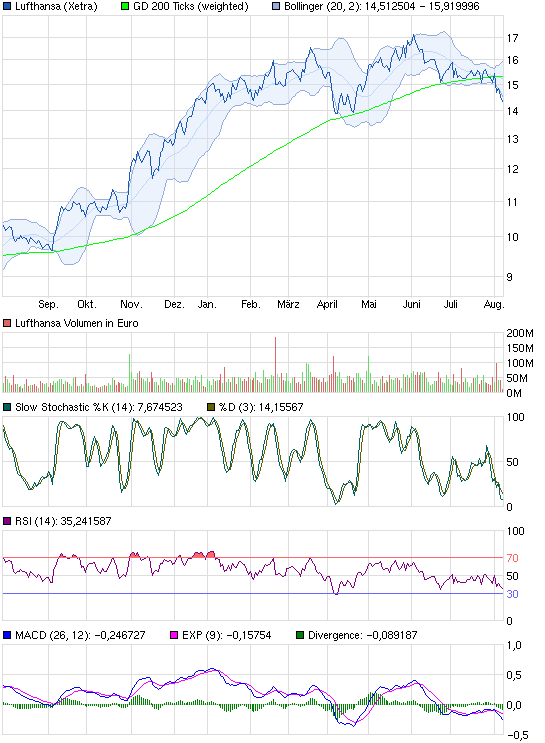 chart_year_lufthansa.png