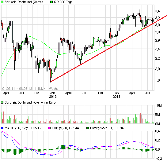 chart_free_borussiadortmund.png