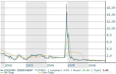 chart.png