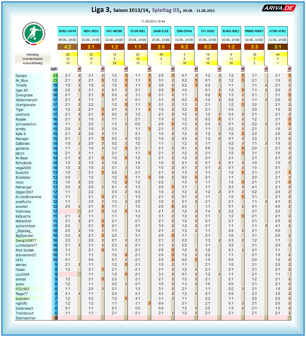liga3_tageswertung_-_03.png