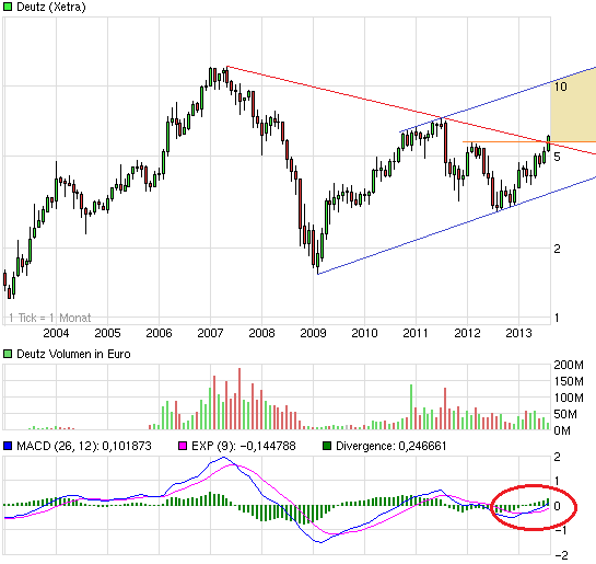 chart_10years_deutz.png