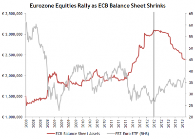 ecb-balance-sheet-contracting-400x285.png