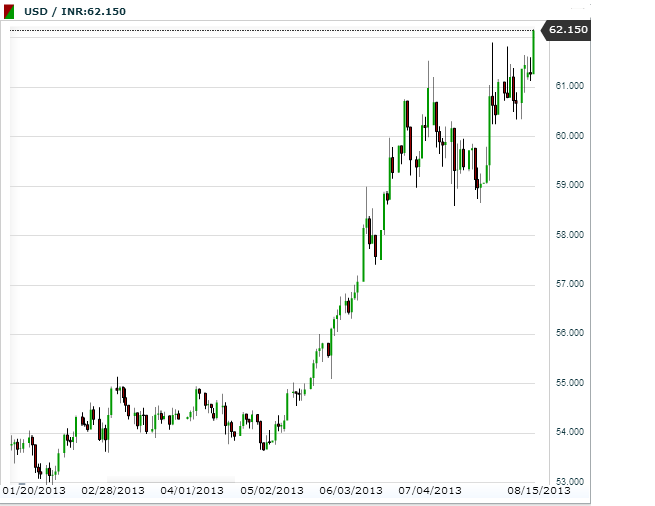 usdinr.png