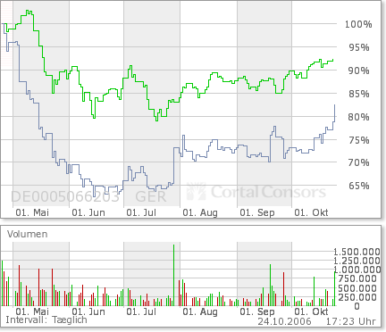 aixtron_tecdax24oct.png