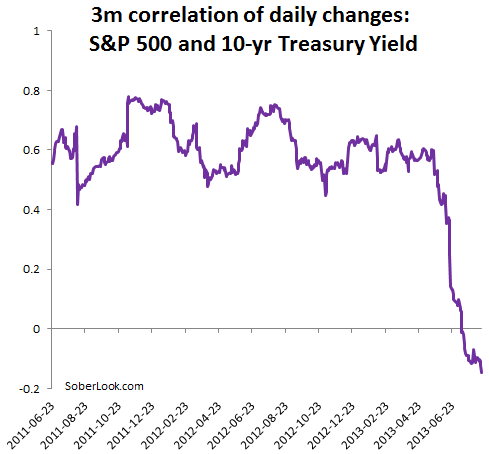 equity-rate_correlation.png