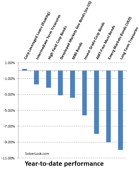 fixed_income_performance.png