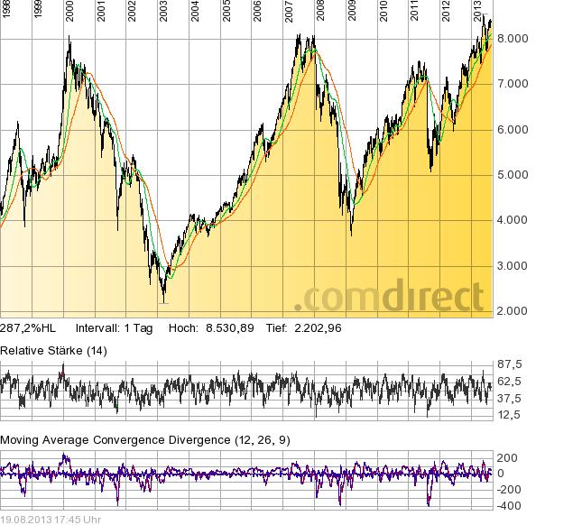 dax_1997.jpg