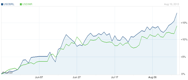 usdinr_and_usdbrl.png