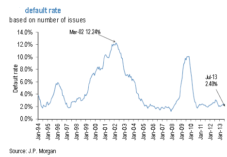 default_rate.png