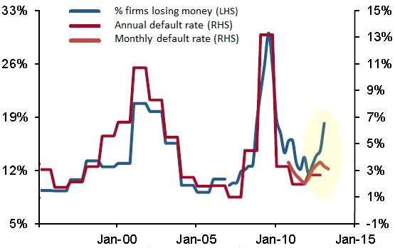 default_rates_vs_losses.png