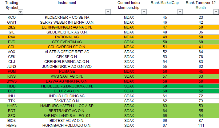 mdax-absteiger-aufsteiger.png