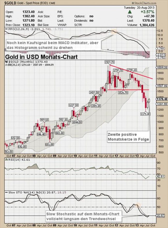 20130821213223-chart-01-gold-usd-monthly-....jpg