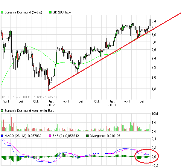 chart_free_borussiadortmund.png