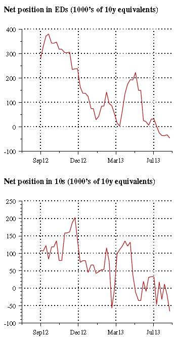 speculative_rate_positions.png