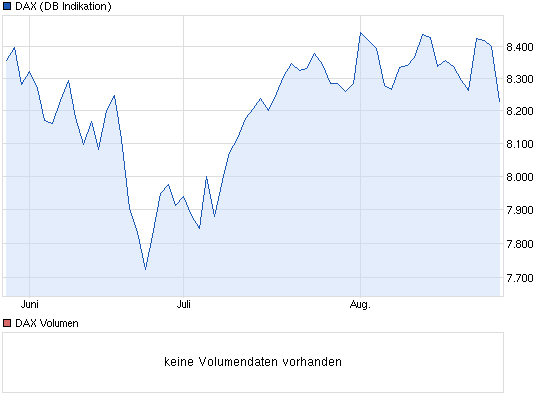 chart_quarter_dax.png