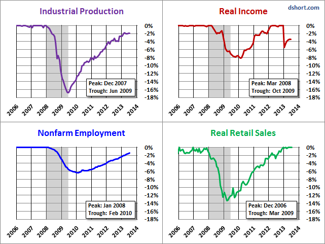 big-four-indicators-four-pack-640.gif