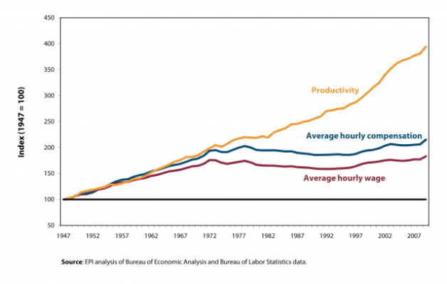 worker-productivity-annual-wage-compensation.png