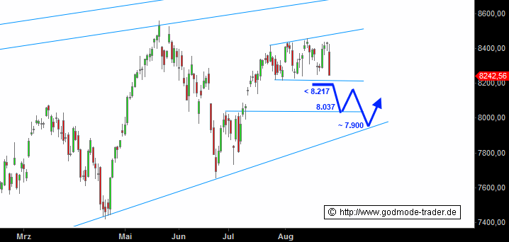 dax.gif