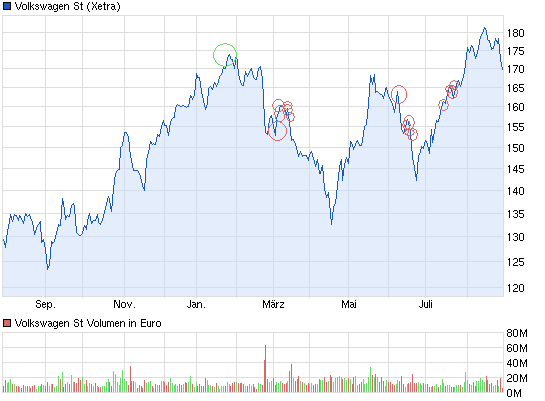 chart_year_volkswagenst.png