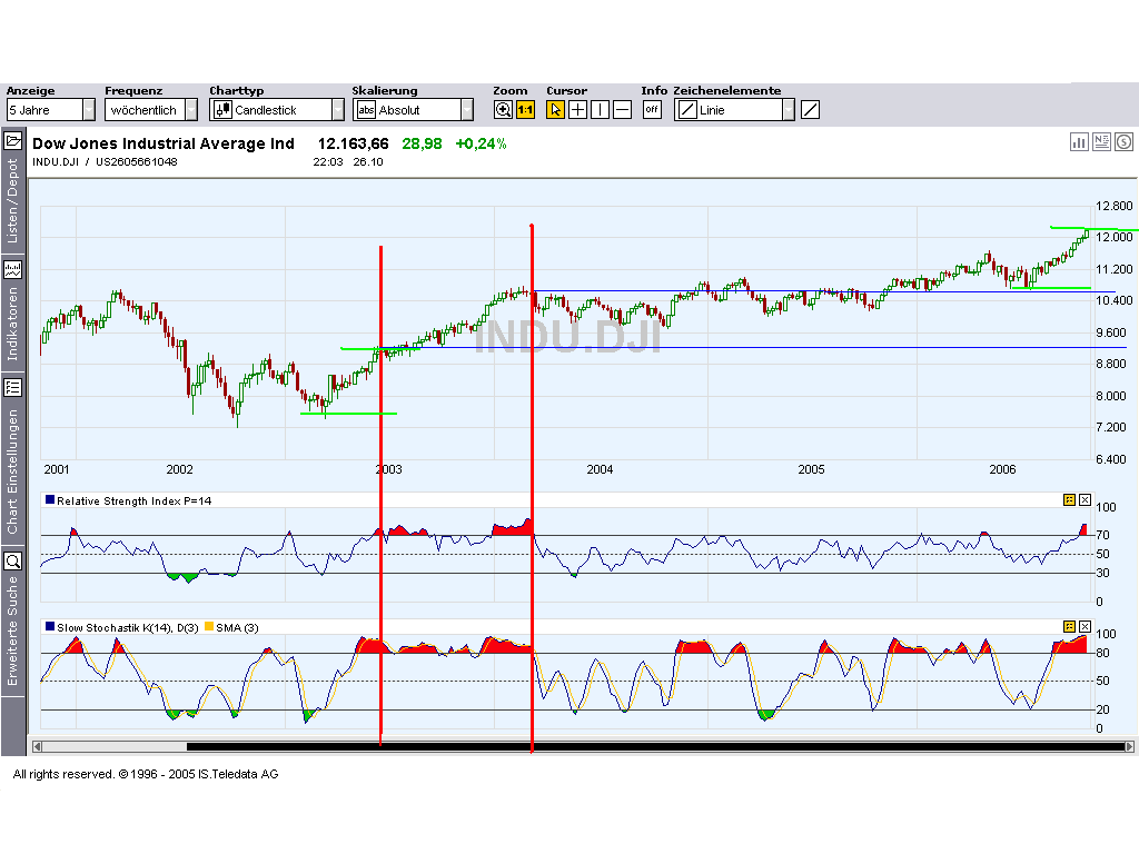 Dow5J.PNG