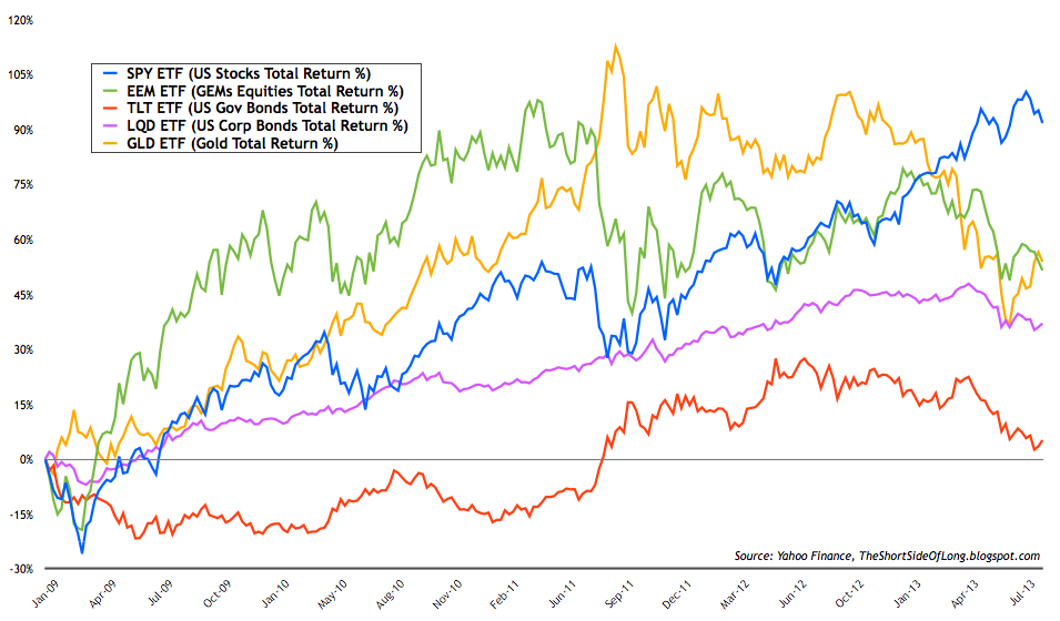 global_macro_performance.png