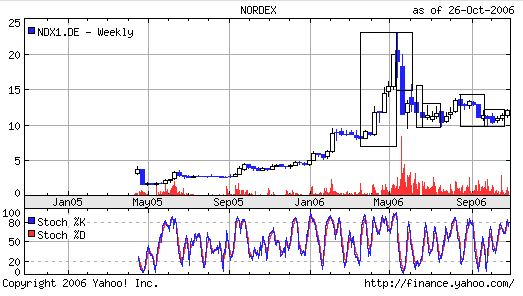 nordexag.gif