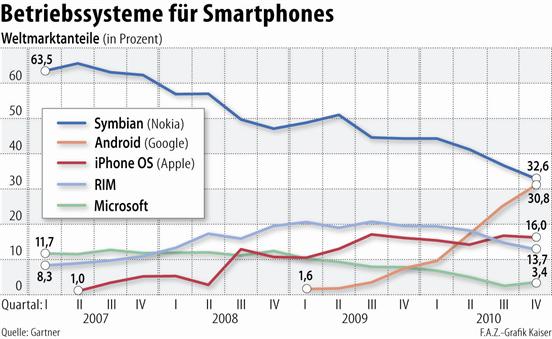 smartphone-q4_2d00_2010.jpg