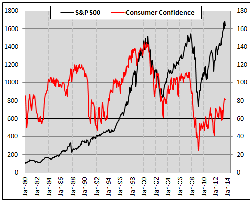 consumer-confidence.png