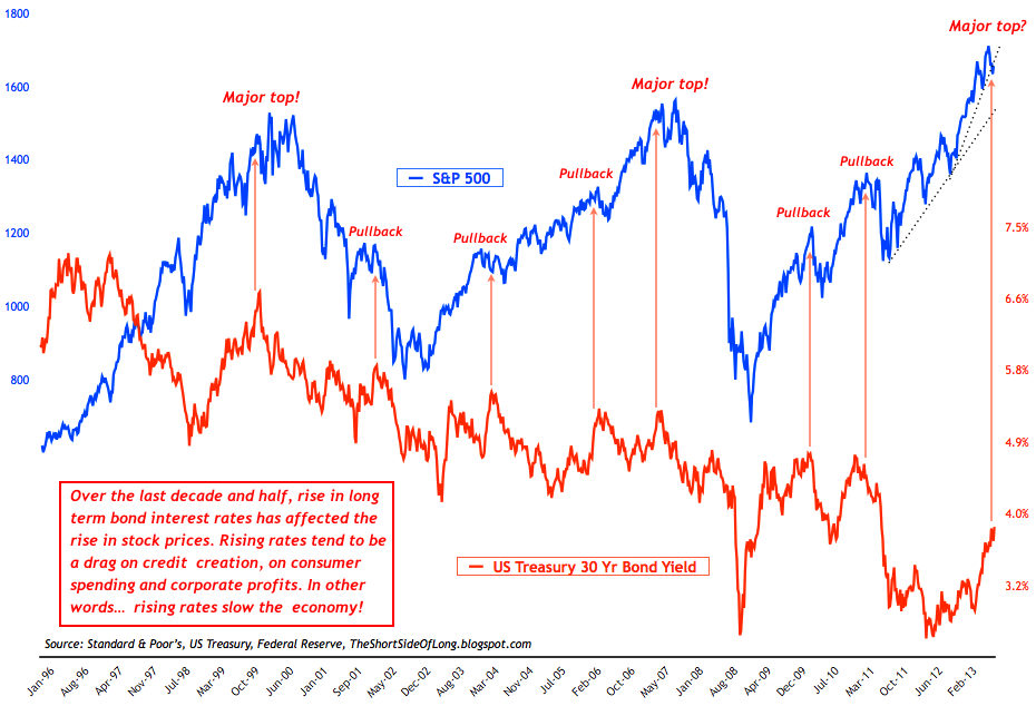 stocks_vs_bonds.png