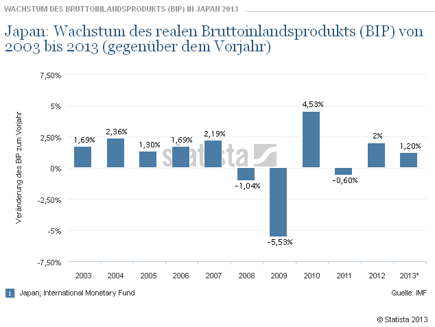 bip_wachstum_japan.png