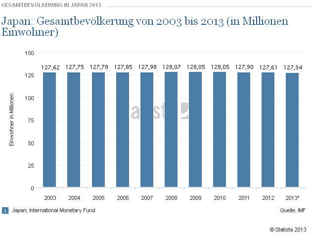 gesamtbevoelkerung_nimmt_ab.png