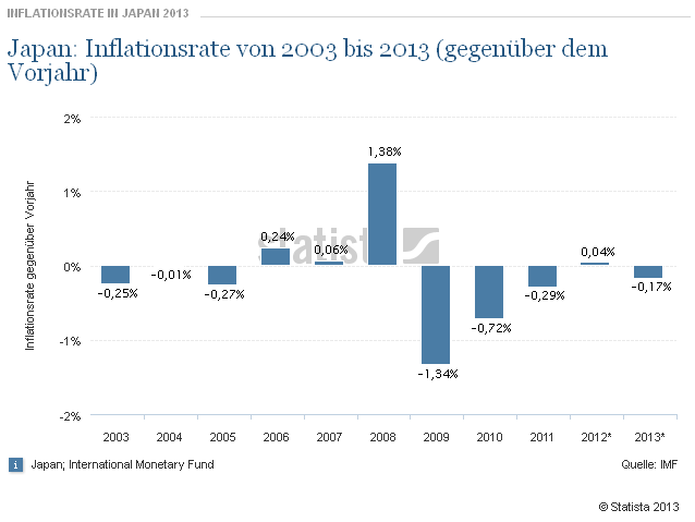 inflationsrate_japan.png