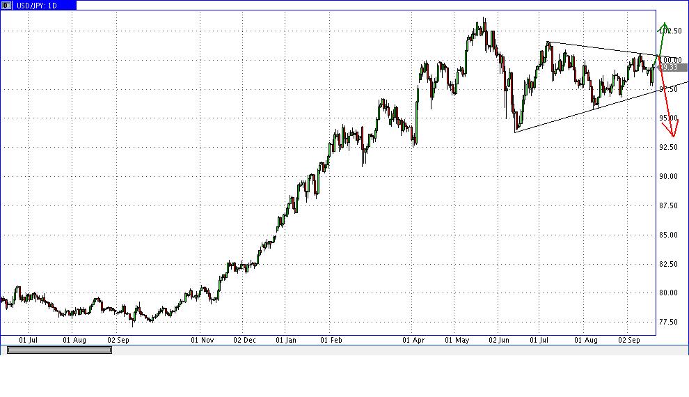 usdjpy.jpg