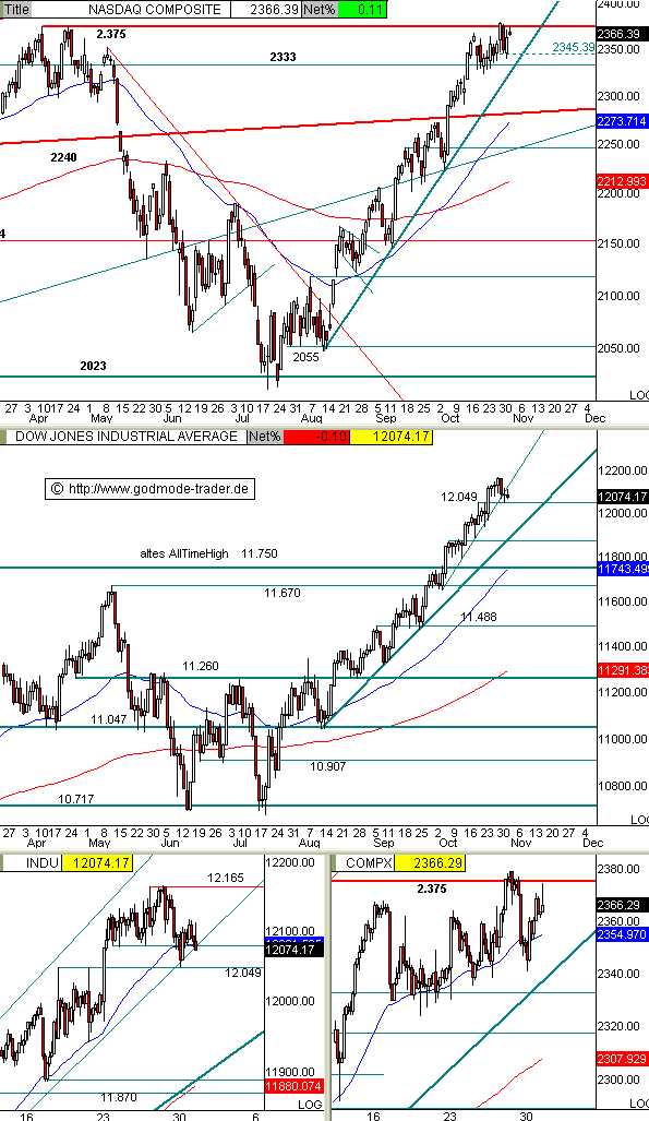 Intradaycheck352e.gif