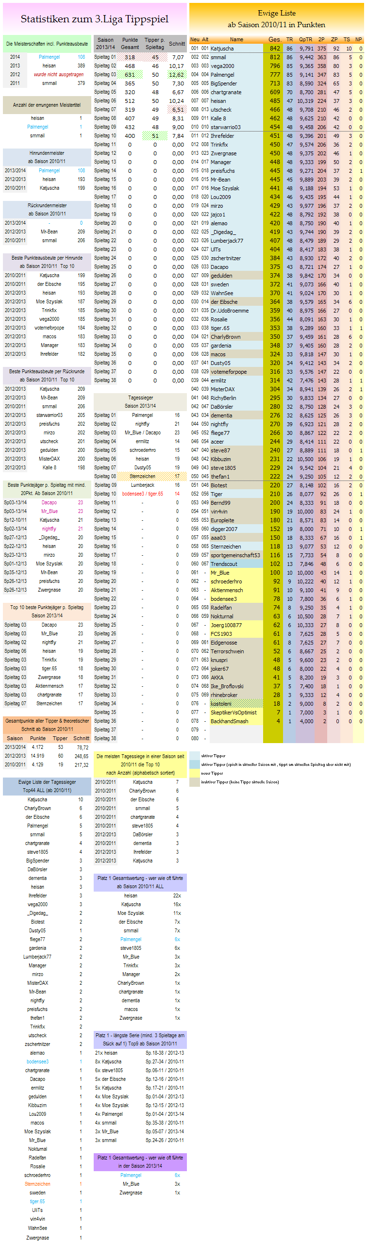 statistikblock_liga3.png