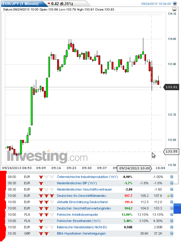 daten-chart_10uhr.png