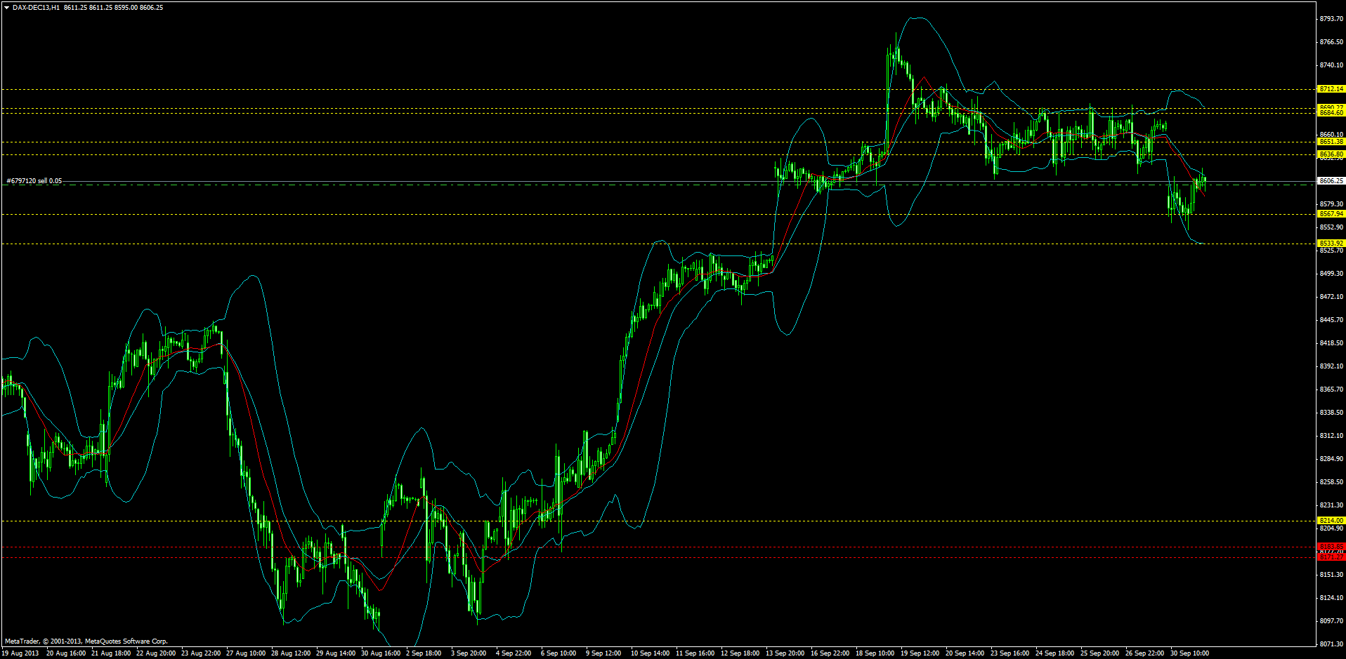 dax-dec13h1.png