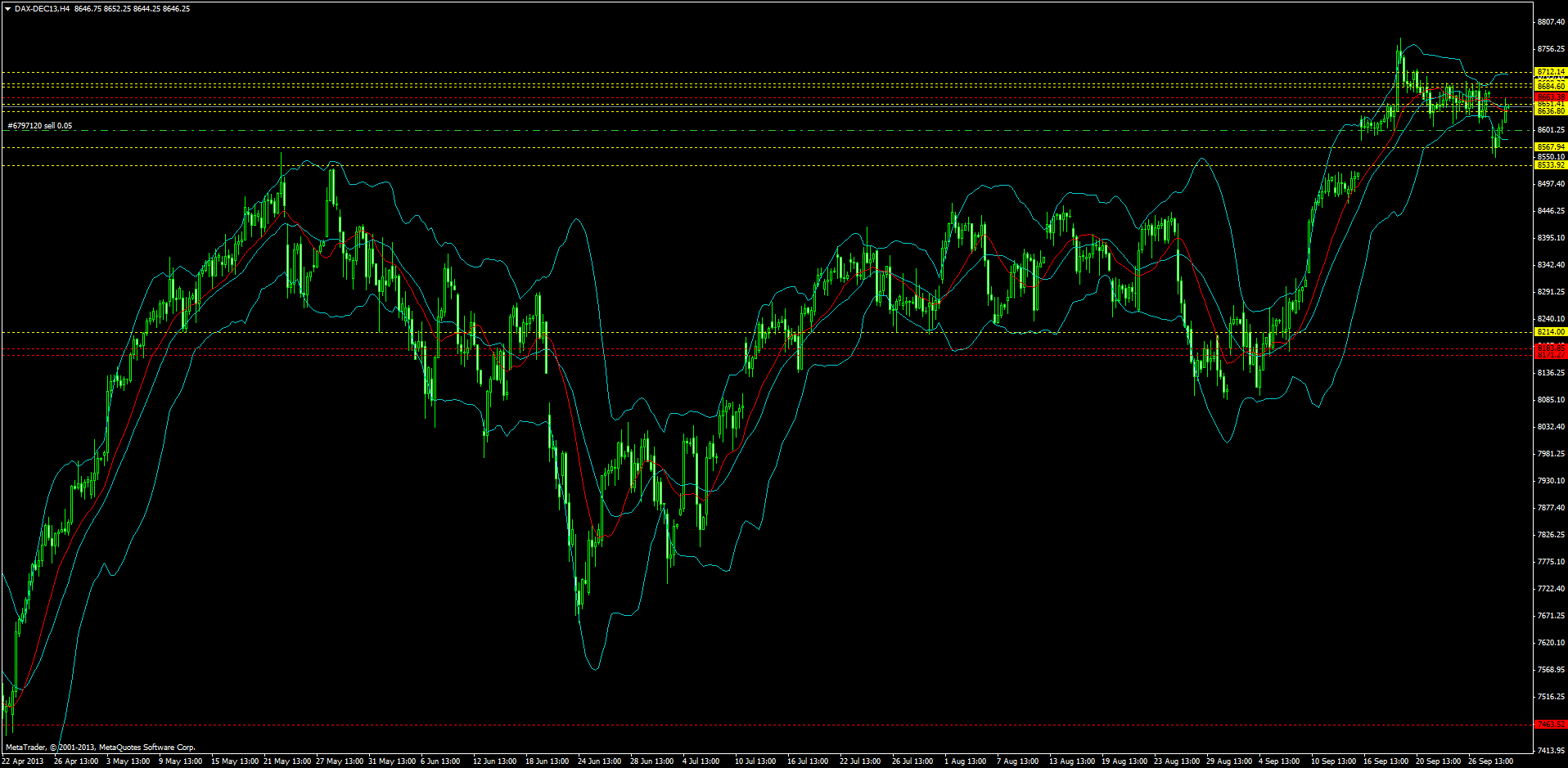 dax-dec13h4.png